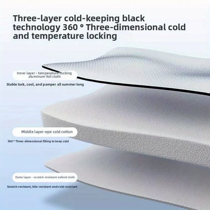 Illustration of a three-layer cold-keeping technology product with text explaining its features.